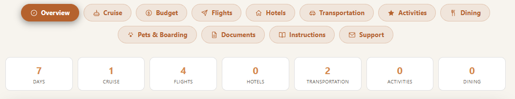 Cruise Companion tab bar and Overview counts